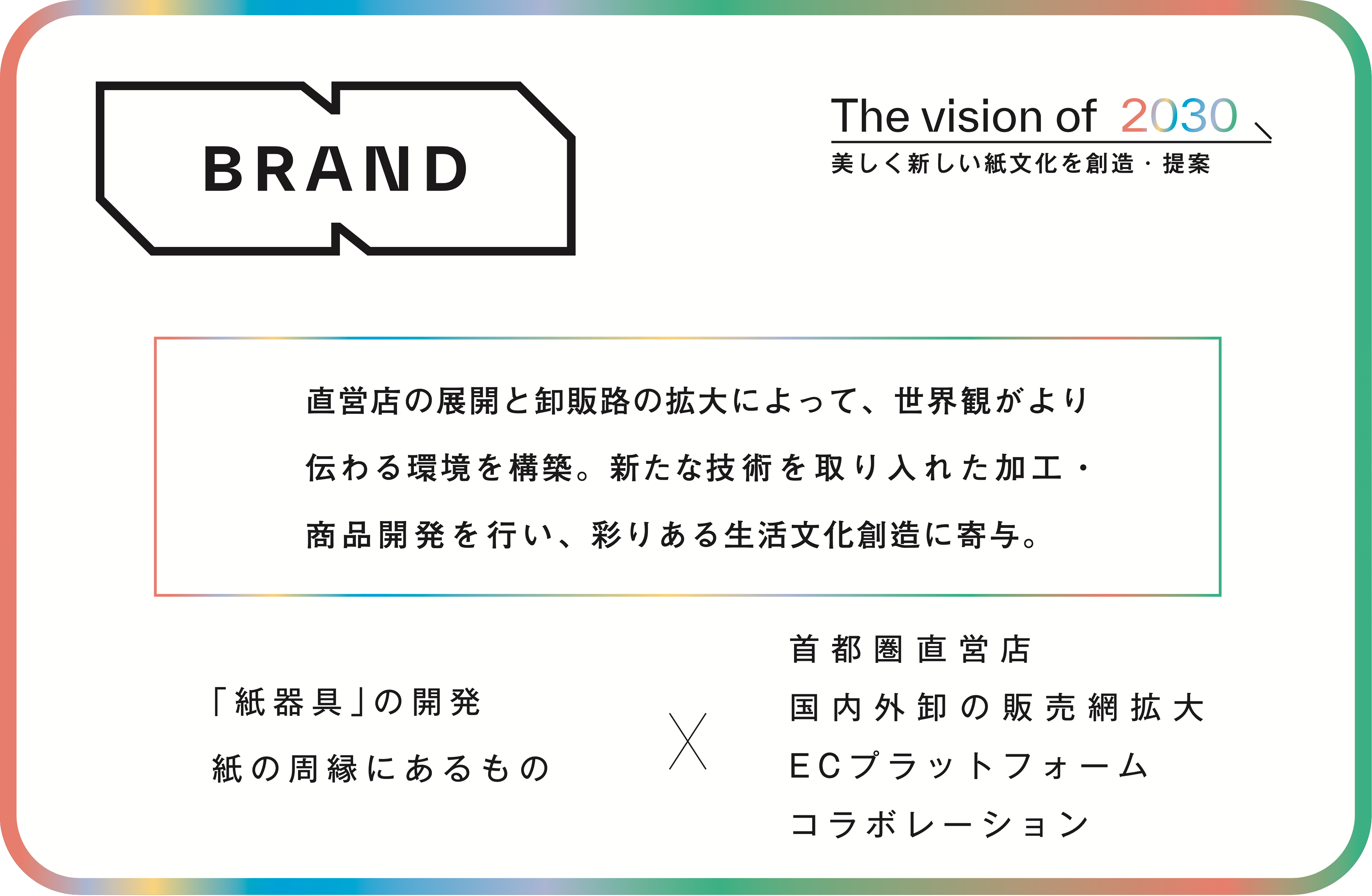 VISION7